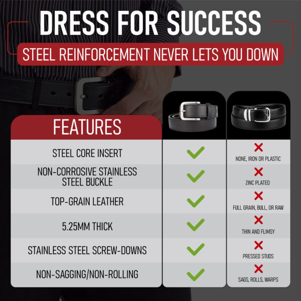 Dress for Success. Steel reinforcement never lets you down. Featuring steel core insert, non-corrosive stainless stell buckle, top grain leather, 5.25 MM thick, stainless steel screw-downs, zero sagging, and zero rolling.