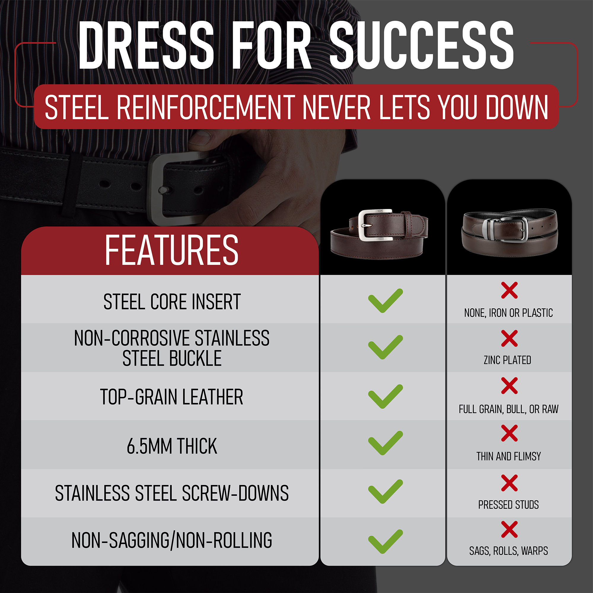 Dress for Success. Steel reinforcement never lets you down. Featuring steel core insert, non-corrosive stainless stell buckle, top grain leather, 5.25 MM thick, stainless steel screw-downs, zero sagging, and zero rolling.